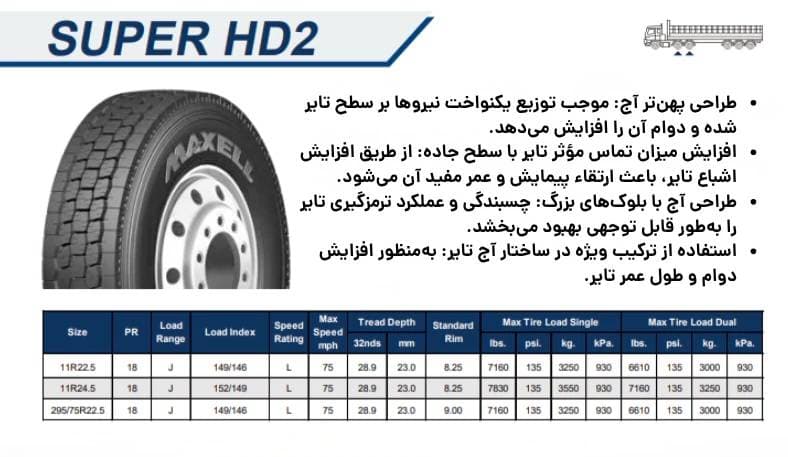 SUPER HD2